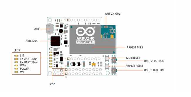 1 pinout Arduino industrial 101