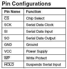 Pin Configuration