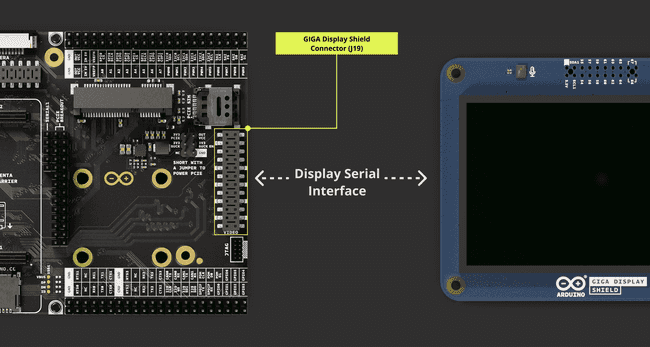 Portenta Mid Carrier GIGA Display Connector