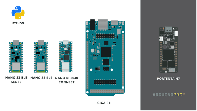 Arduino boards officially supporting MicroPython.