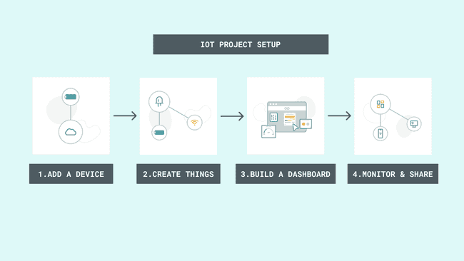 IoT projects setup