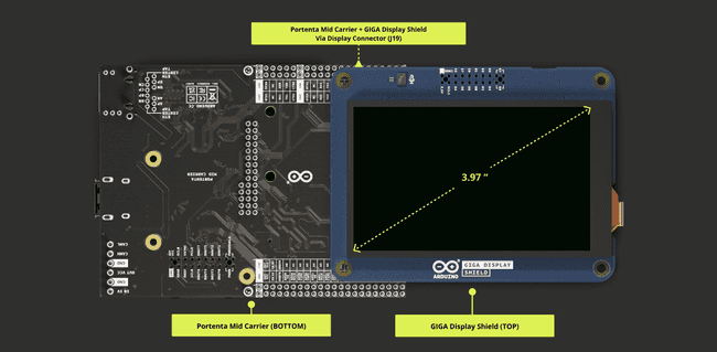 Portenta Mid Carrier & GIGA Display Shield Connected