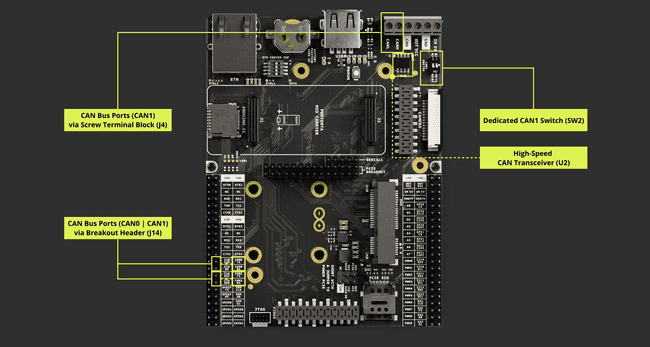 Portenta Mid Carrier CAN Bus Port