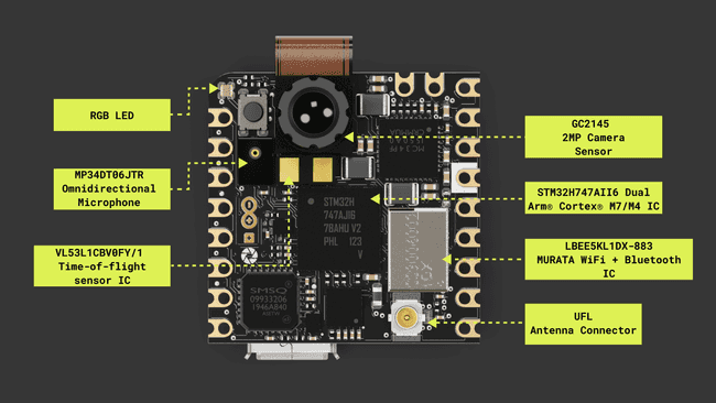 Nicla Vision main components (top view)