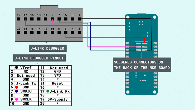 Illustration of connection