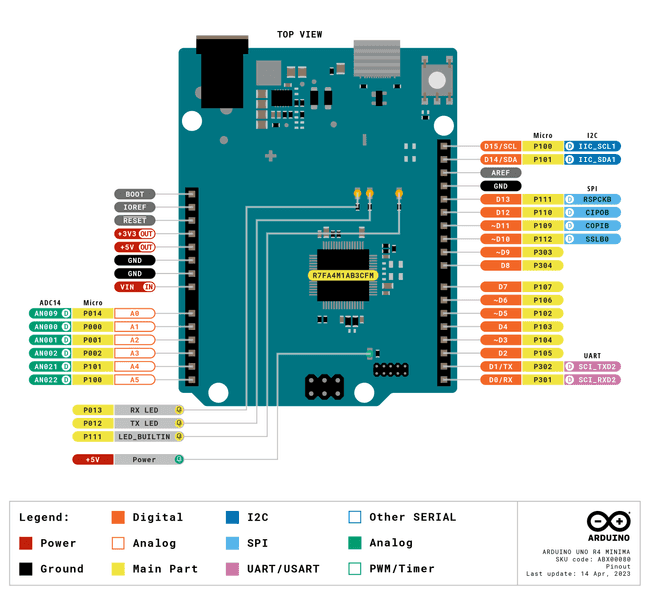 Arduino UNO R4 Minima Pinout