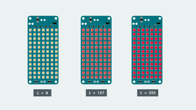 Different levels of brightness on the LEDs.