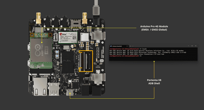 Portenta Max Carrier Mini PCIe Module Listing